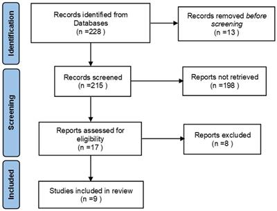 Auditory and speech outcomes of cochlear implantation in patients with Waardenburg syndrome: a meta-analysis
